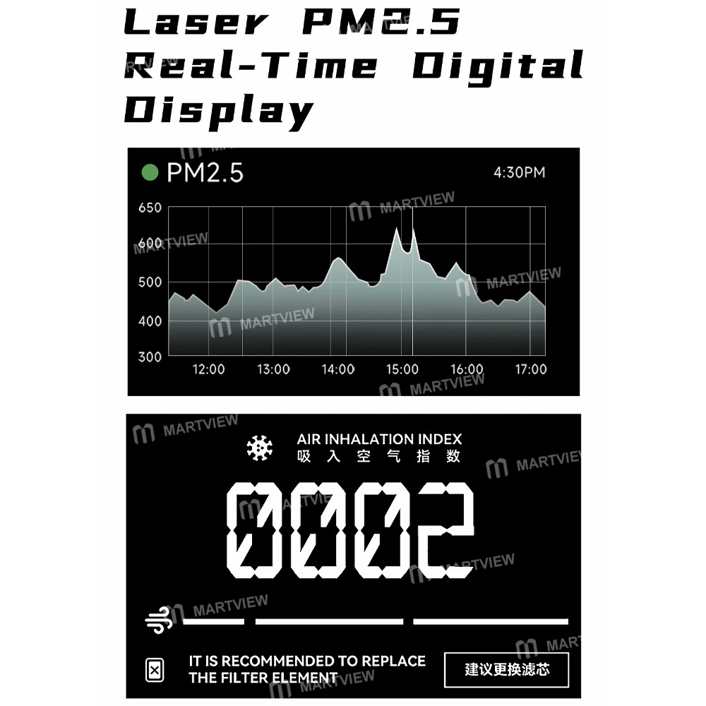 Luowei LW-F4 Black Hole Taşınabilir Yüksek Performanslı Duman Temizleyici, Gerçek Zamanlı PM2.5 Ekranı ile - Görsel 11